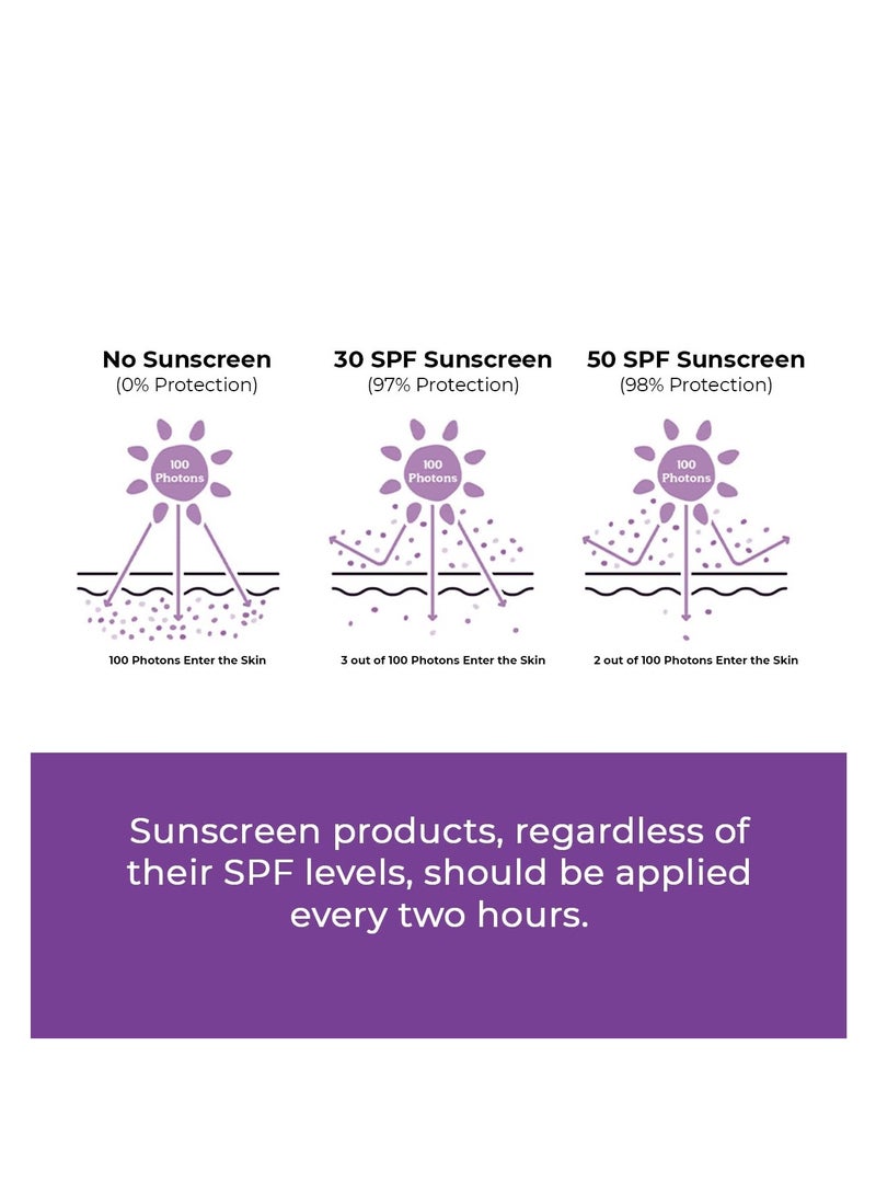 Conscious Chemist® Sunscreen SPF 50 PA++++ | 50g | Sunscreen for Oily Skin, Gel Sunscreen, Niacinamide with Black Berry Extract, Hybrid Lightweight, All Skin Types - Berry Bright - Image 4