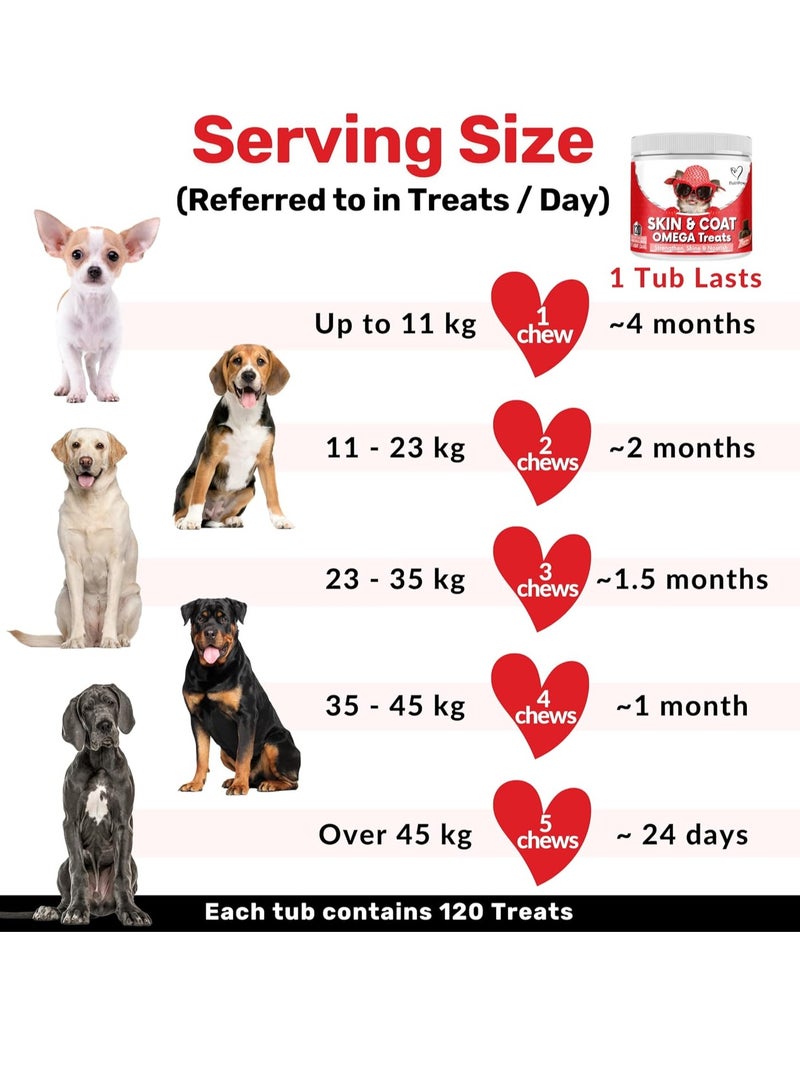 Nutri Skin and Coat Omega Treats Nourish Strengthen Protect Skin and Coat Reduce Excessive Shedding Rich in EPA and DHA Perfect for Small Medium and Large Dogs - Image 4