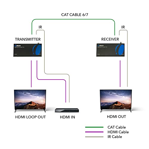 OREI HDMI Extender Over Ethernet CAT5e/CAT6 Power Over Cable - HDBaseT - Zero Latency - 1080P Upto 500 Feet -IR Signal - Image 3