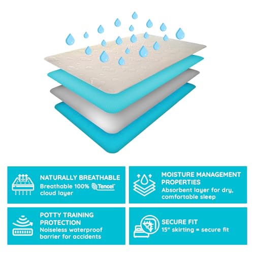 PUREgrace Tencel Mattress Protector (Twin) – Waterproof, Noiseless Cover for Potty Training, Breathable and Soft with Deep-Pocketed Corners for Secure Fit - Image 4