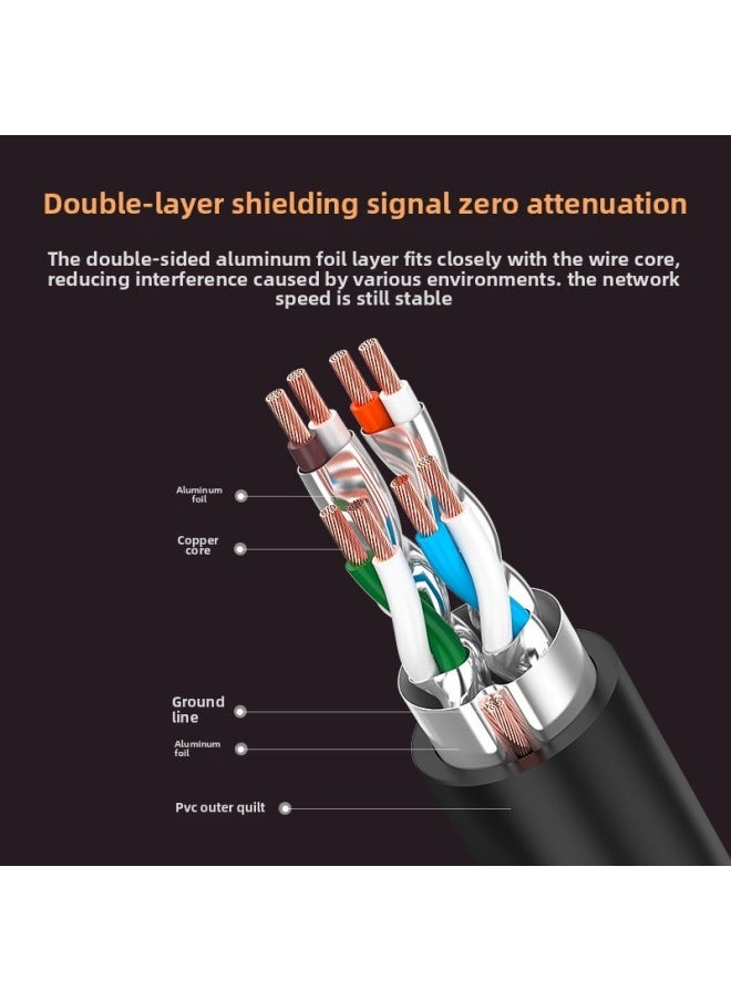 Generic Lvlian Class 7 Network Cable Household Broadband Computer Router High-speed Cat7 Class 10 Gigabit 1 Pure Copper Shielding 10 M 5-Color:10 Gigabit Network Cable With Shield-flat Cable-Line Length:1.5m  - Image 5