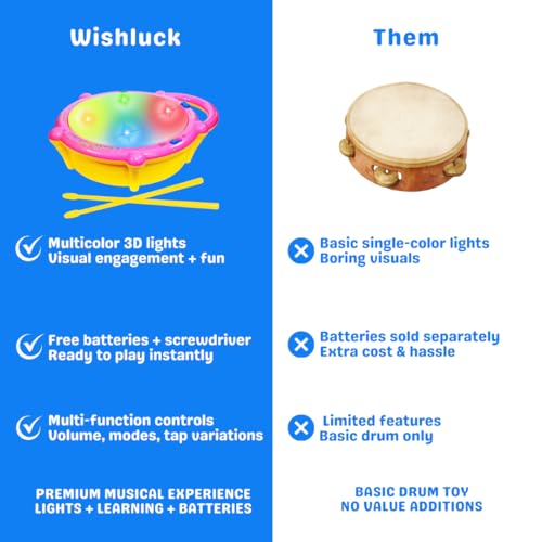 Wishluck Flash Drum Toy for Kids | Musical Drum with Sticks | Light & Sound Activity Toy for Toddlers | Educational Rhythm Toy for 1–4 Year Old Boys & Girls - Image 4