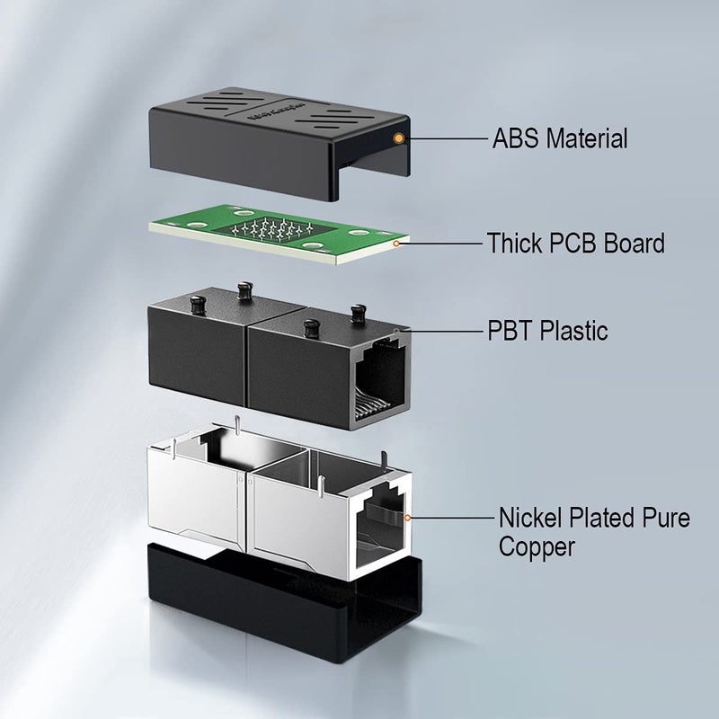 Sado موصل Sadow Shielded 8p8c RJ45، محول تمديد كابل Ethernet ADSL، موصل أنثوي إلى أنثوي، قابس موسع متوافق مع كابل Cat7 Cat6 Cat5e (عبوة من 5) - Image 2