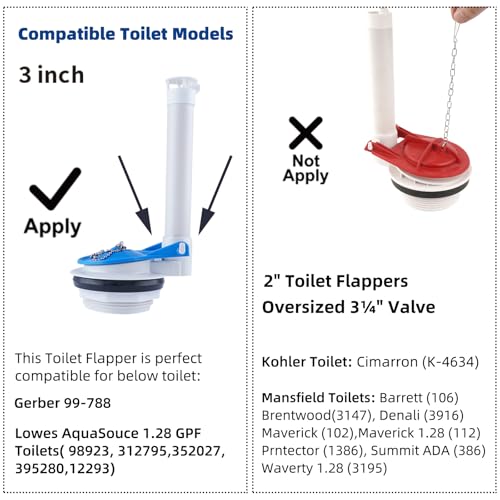 iFealClear 3-Inch Toilet Flappers Compatible with Gerber 99-788, Rubber Toilet Flapper Replacement with Stainless Steel Chain for 3" Toilet Tank, Water Conserve High Performance, Easy to Install, Blue - Image 3