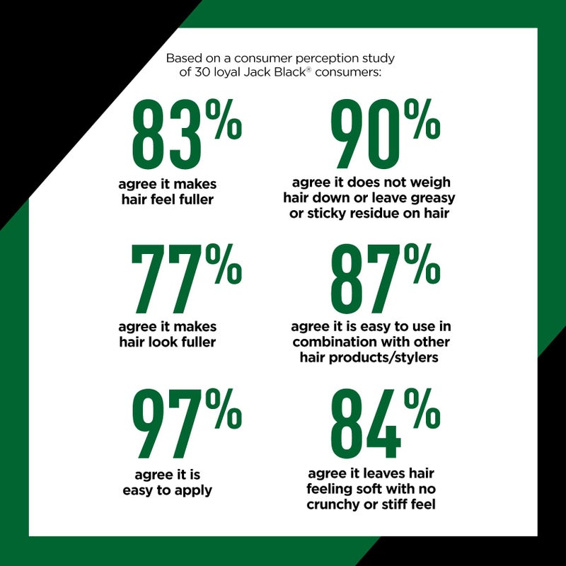 Jack Black True Volume Hair Density Foam - Image 5