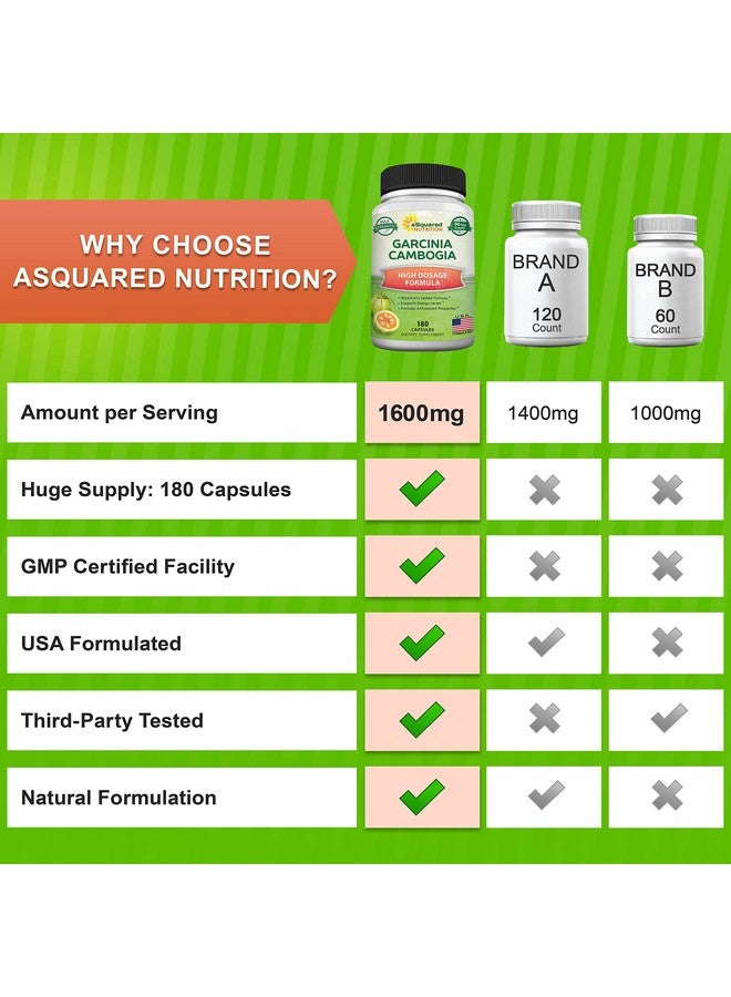 أسكويرد نيوتريشن aSquared Nutrition Garcinia Cambogia 1600mg-180 Capsules-Natural Pure Extract Pills for Brain Health- Standardized Ultra HCA & Garcinia Cambogia Supplement Alternative to Gummies, Drops, Tea & Powder - Image 4