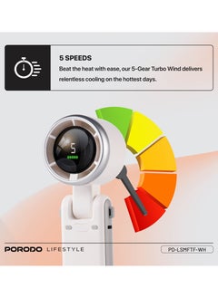 Handheld Turbo Fan / 5 Speeds / 13500 RPM / Digital Display / Secure Comfort / High Battery Capacity / long Hours Working Time / Type-C Charging Port / Portable - White - pzsku/Z33F11F6E3E08DE6B12F7Z/45/_/1740058441/9172459c-e5ed-429b-9d9c-9be5ac7a1704