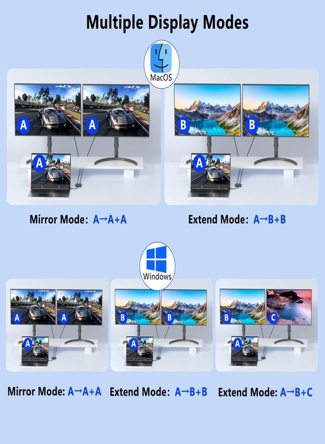 Aibilangose Display Port Splitter for Dual Monitors, 4K@60Hz USB C to Dual DisplayPort Adapter for Dell/HP/Mac Laptops, Type C to Display Port Multiport with USB3.0/PD, Dual Monitor Adapter, Displayport MST Hub - Image 4
