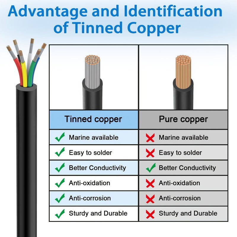 24AWG 6 Conductor Tinned Copper Wire 5M Low Voltage Cable for Security Alarm Speaker - Image 4