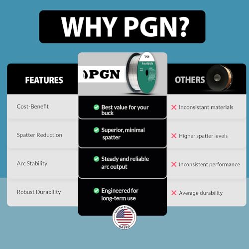 PGN Bearings PGN Aluminum MIG Welding Wire - ER4043 .035 Inch - 1 Pound Spool - Aluminum MIG Wire with Silicon for Puddle Fluidity and Enhanced Weld Durability - For All Position Gas Welding - Image 4