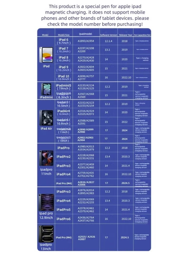 ZAVVY iPad Pencil, Stylus Pen for Apple iPad with Palm Rejection (2018-2025), compatible with iPad Pro 11/12.9 Inch, iPad 10/9/8/7/6th Gen, Air 5/4/3 Gen, Mini 6/5th Gen - Image 5