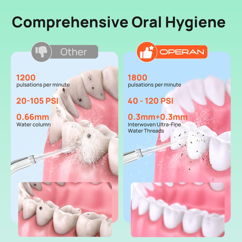 OPERAN Water Flossers for Teeth, Cordless Portable Water Flossers for Adults Braces, IPX7 Waterproof with 4 Modes, 4 Professional Nozzles, 300ml Tank & 21 Days Runtime for Travel, Black, 1Pack - Image 3