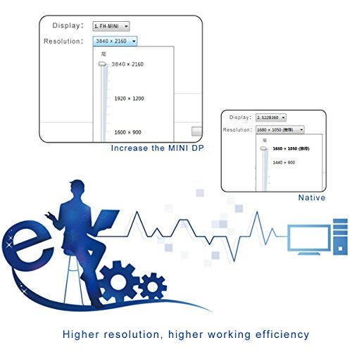 FREEGENE Mini DP Dummy Plug Thunderbolt 2 Display Emulator 4K 3840x2160@17Hz-3 Pack - Image 4