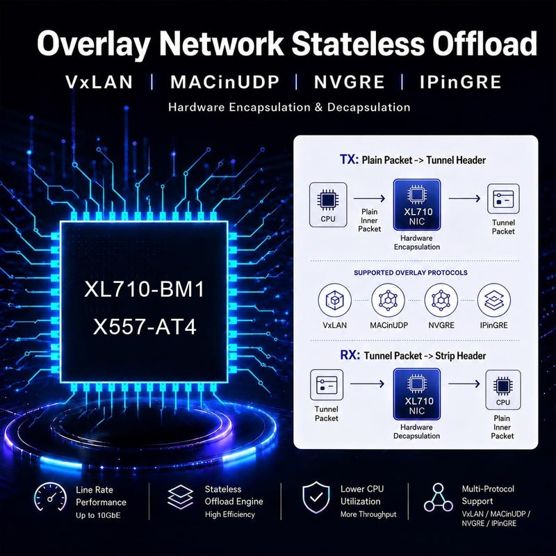 بطاقة شبكة GLOTRENDS ST7223 10G RJ45 إيثرنت مع وحدة تحكم Intel X710، واجهة PCIE 3.0 X8، تدعم نظام التشغيل Windows 11/10/ Windows Server/Linux/ESX/VMware ESXi (لا تدعم نظام التشغيل Mac OS) - Image 4