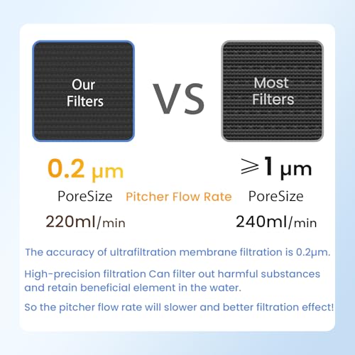 GLACIER FRESH 10 كوب Purela إبريق ماء زجاجي نقي مع 1 غشاء الترشيح الفائق وكربون نشط، يقلل 99% من الكلور، PFOA & PFOS، الكوليفورم، أبيض - Image 5