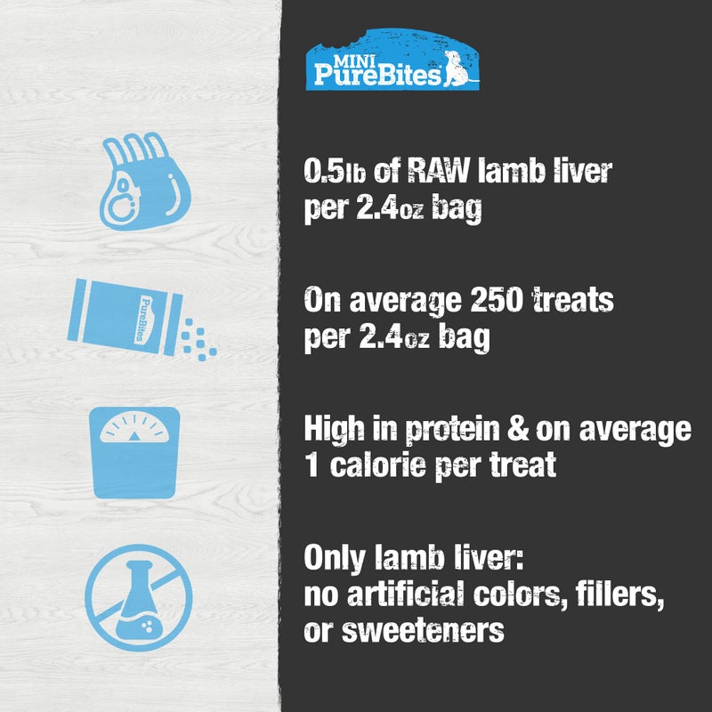 PureBites Mini Lamb Freeze Dried Dog Treats, 1 Ingredient, Made in USA, 2.4oz - Image 5