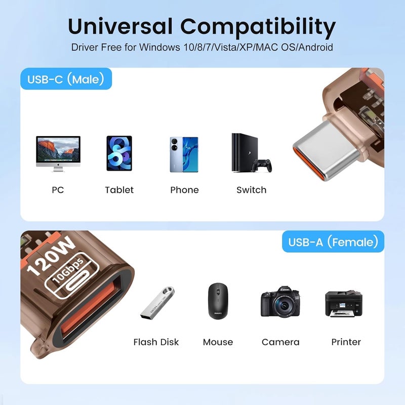 Tobo USB C Adapter (1 Packs), USB Type C Male to USB A 3.2 Female Converter, Thunderbolt 3 to USB Female OTG Adapter for Phone 16/15 Series, MaBook, Samung (Black) TD-1446CC - Image 3