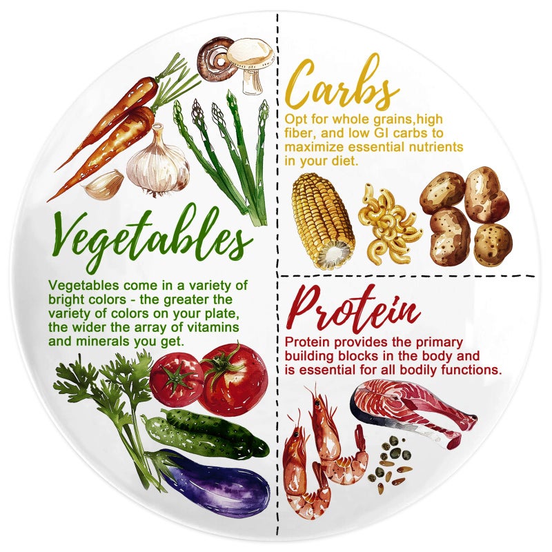Viynran Portion Control Plate - 10 Inch Melamine Dinner Plate for Balanced Meals, Divided Sections for Vegetables, Carbs, and Protein with Colorful Food Illustrations - 1 Pack - Image 1
