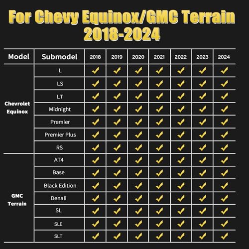 Jenofa-Floor Mats for Chevy Equinox 2018-2024 / GMC Terrain 2018-2024 Floor Mat All Weather Car Mats for Chevrolet Equinox (Not for EV) Full Set Durable Floor Liners Accessories - Image 3