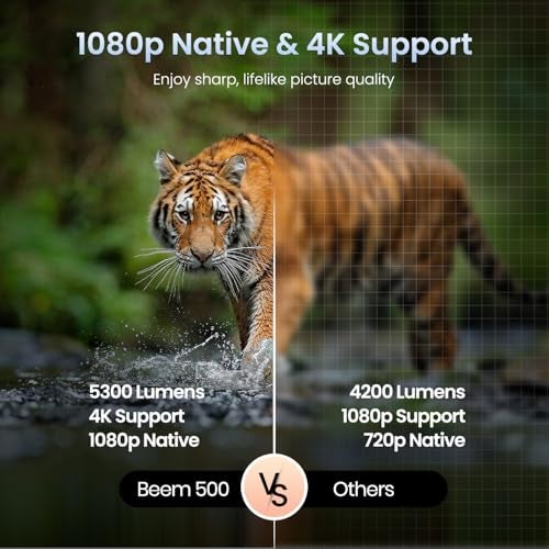 Portronics Beem 510 Smart Projector with 4K Support & 1080p FHD Native, Streaming Apps, 5300 Lumens, Auto Focus & Keystoning, Bluetooth, Wi-fi, 5W Speaker (White) - Image 3