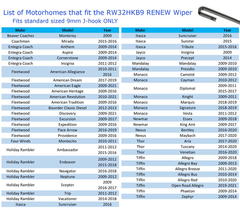 Renew RW32HKB9 32 Inch RV and Motorhome Wiper Blade Pair (Set of 2) for Small 9x3 Hook and works like 18-320 - Image 3