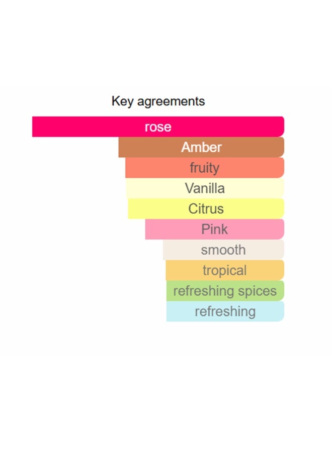 خدلج عطر روز كوتور للنساء، أو دي بارفان، 100 مل... - Image 5