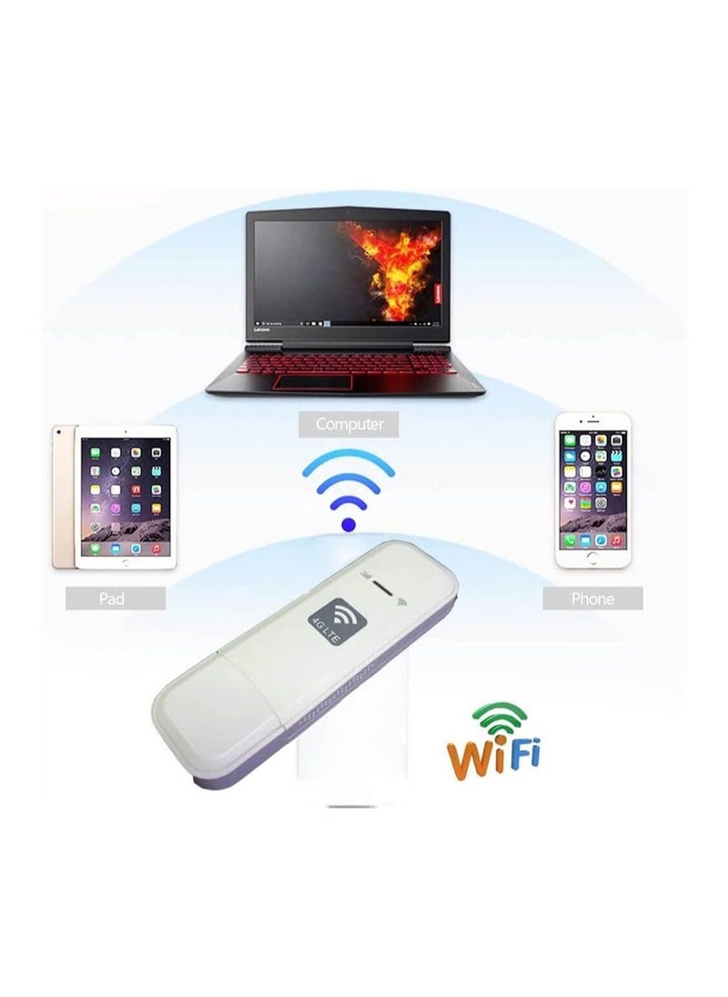 WiFi Modem Dongle, Connectivity with 4G LTE USB WiFi Modem - Internet Hotspot for Desktops, Laptops, and PCs. Car WiFi Mini Wireless Router with SIM Card Slot for On-the-Go Connectivity - Image 4