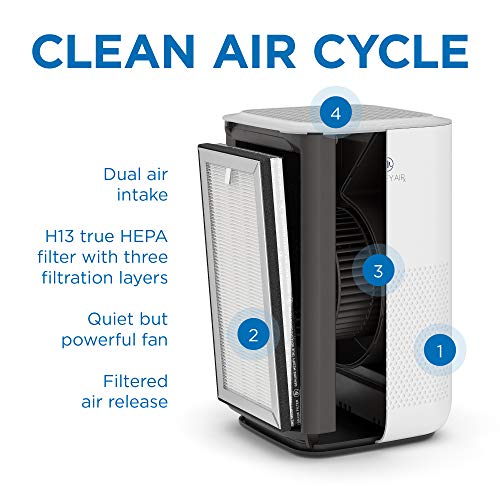 Medify Air Medify MA-15 Set Genuine Replacement Filter for Allergens, Smoke, Wildfires, Dust, Odors, Pollen, Pet Dander | 3 in 1 with Pre-filter, True HEPA H13 and Activated Carbon for 99.9% Removal | 2-Pack - Image 4