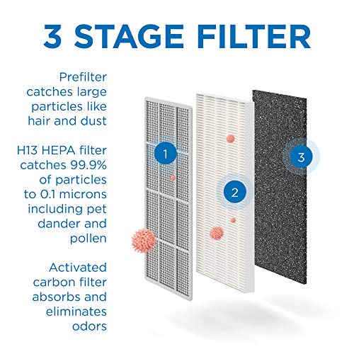 Medify Air Medify MA-15 Set Genuine Replacement Filter for Allergens, Smoke, Wildfires, Dust, Odors, Pollen, Pet Dander | 3 in 1 with Pre-filter, True HEPA H13 and Activated Carbon for 99.9% Removal | 2-Pack - Image 5