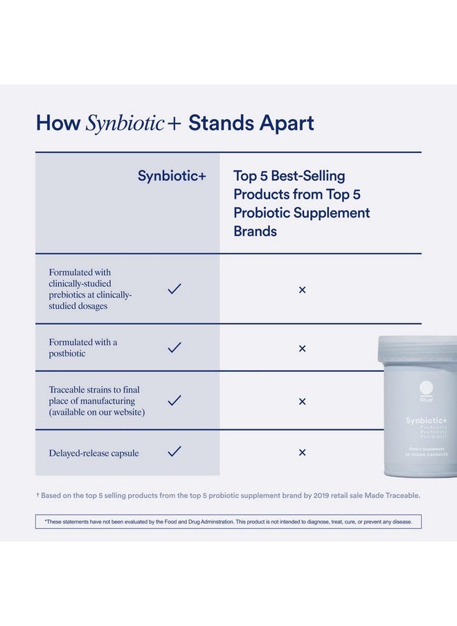 Ritual - Synbiotic+ : Probiotic Prebiotic Postbiotic 3 In 1 Formula For Gut Health Bloat Support Immune Support Delayed Released Capsule Designed To Thrive 30 Vegan Capsules - Image 1