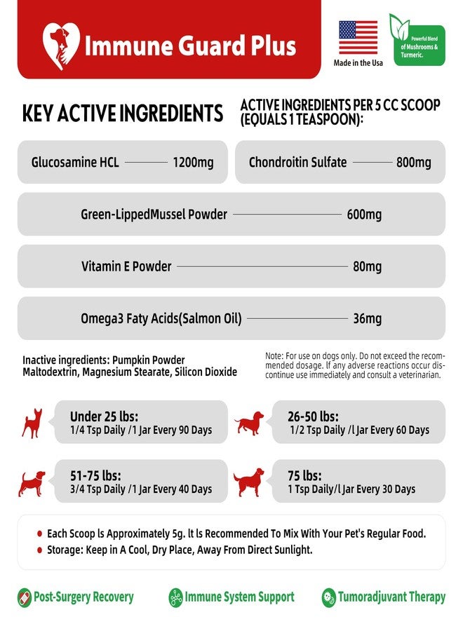 VivaElixir Dog Hip and Joint Supplement with Green-Lipped Mussels, Dog Pain Relief - Glucosamine, Chondroitin, Vitamin E, Omega 3 - Treats Arthritis & Repair Cartilage with Results Within 6 Weeks - Image 5