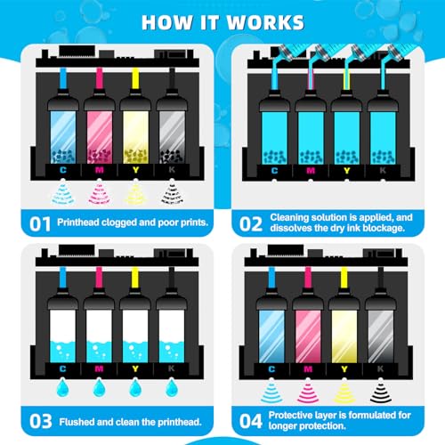 Spaceink Printhead Cleaning kit 200mL for E pson Printer, Printer Cleaning Kit for HP, Print Head Cleaning Kit for Canon, Inkjet Printer Nozzle Cleaning Kit for Brother - Image 4