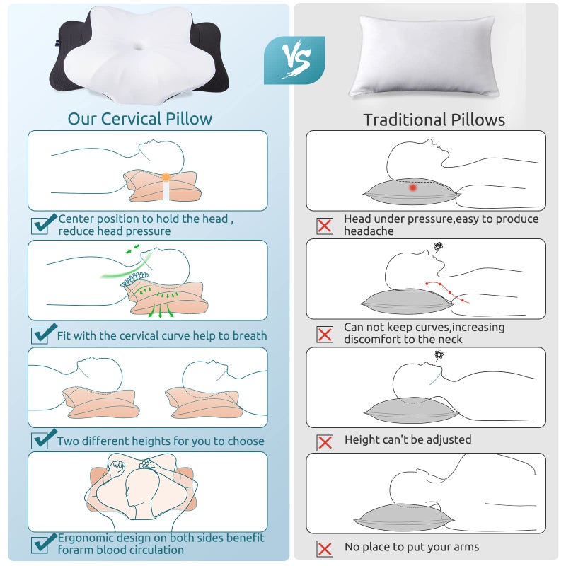 DONAMA Cervical Pillow for Neck Pain Relief,Contour Memory Foam Pillow,Ergonomic Orthopedic Neck Support Pillows for Side,Back and Stomach Sleepers with Breathable Pillowcase-Black - Image 5