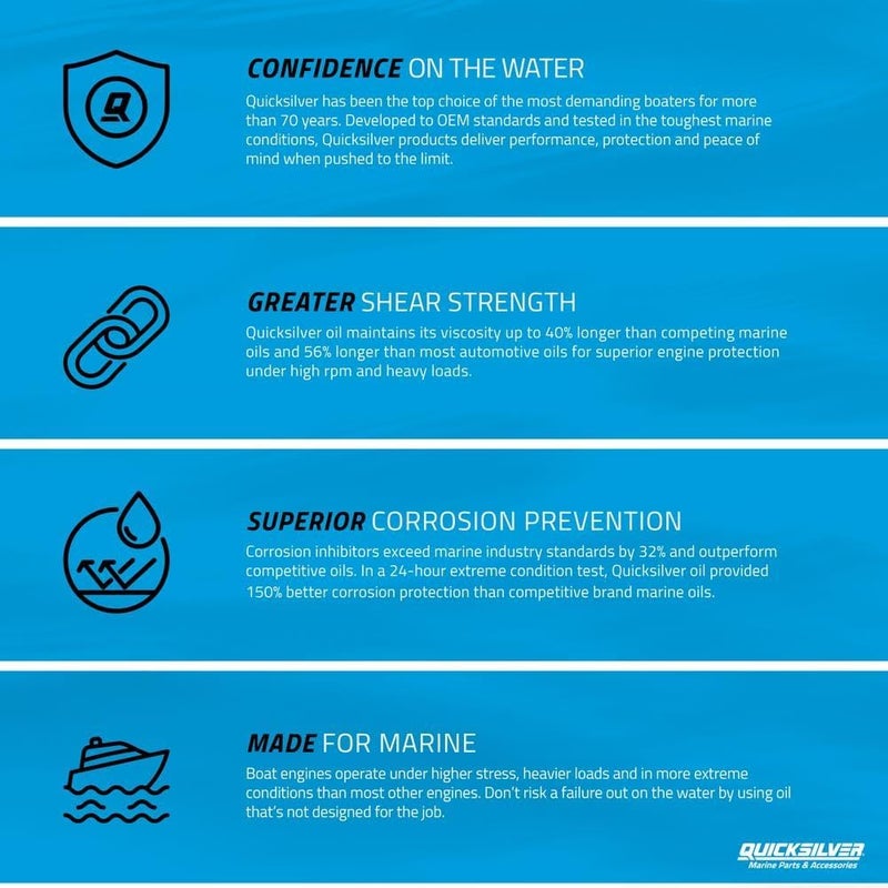 Quicksilver 25W-40 Synthetic Blend Marine Engine Oil - 1 Gallon - Image 4