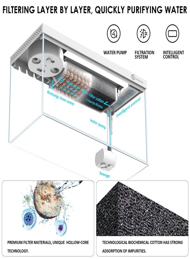 PREMJIN Smart Fish Tank Aquarium Kit with APP Control and Auto Feeder -1.5 Gal Fish Tank Multi-Layer Filtration System Silent Pump & UHD Glass -16 Million DIY Colors Includes Mini Magnetic Scrubber Scraper - Image 3
