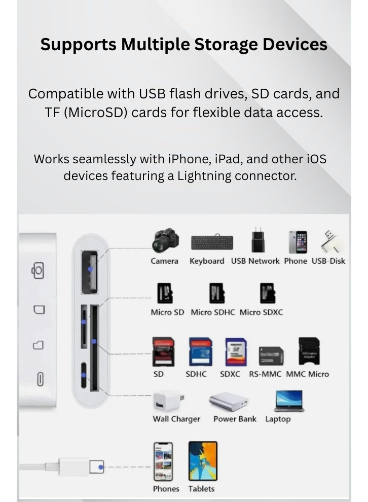 4-in-1 Lightning OTG Adapter – SD/TF Card Reader & USB Hub for iPhone/iPad USB & Memory Card Reader – Plug & Play 4-in-1 Adapter - Image 2