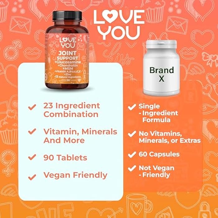 Love You Joint Support Supplement for Relief - Glucosamine, Chondroitin, MSM & Turmeric - Supports Mobility & Flexibility (Bones, Back, Knees, Hands), 90 Tablets, 45-Day Supply - Made in USA - Image 5