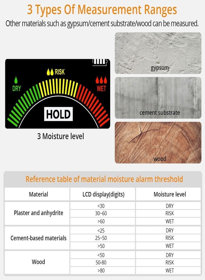 Neoteck Spherical Inductive Moisture Meter 5-40mm Analysis Depth Pinless Moisture Meter with 3-Color LCD Indicator,USB Rechargeable Wood Meter Light and Buzzer Alarm for Wall,Wood,Masonry,Concrete - Image 4