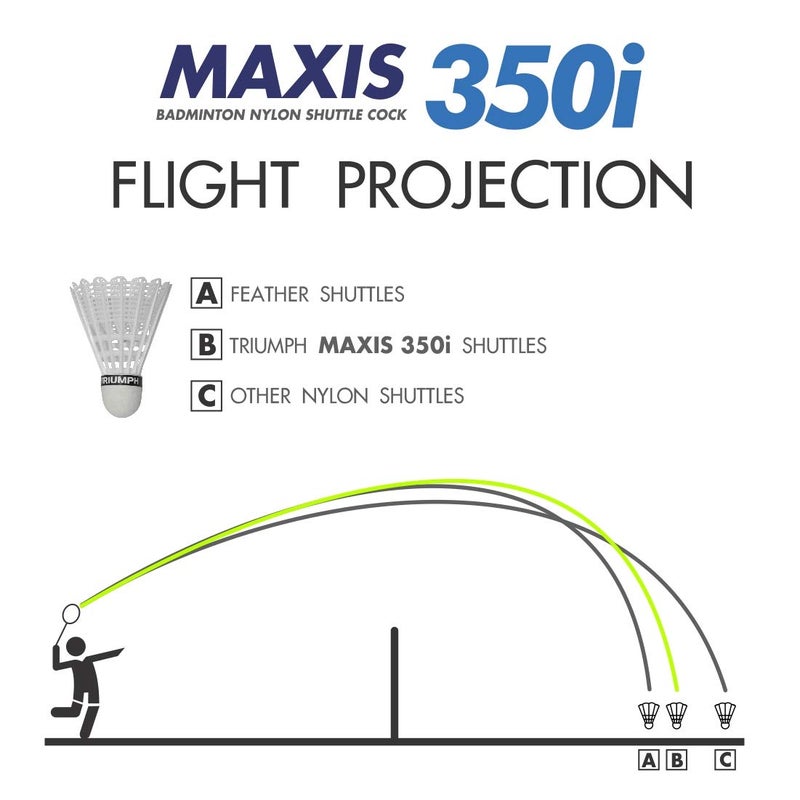 TRIUMPH Nylon Badminton Shuttlecocks, White Badminton Shuttlecock Pack of 6, Stable and Sturdy High Speed MAXIS-350i Badminton Shuttles, Training Shuttlecock for Indoor and Outdoor Sports - Image 4