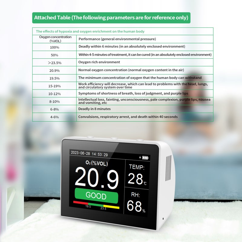 Desktop O2/RH/Temp. 3-in-1 Multifunctional Air Quality Detector Temperature Humidity Monitor Indoor/Outdoor O2 Meter Tester 3.5-inch Digital Hygrothermograph with Data Logger Rechargeable Battery for - Image 2
