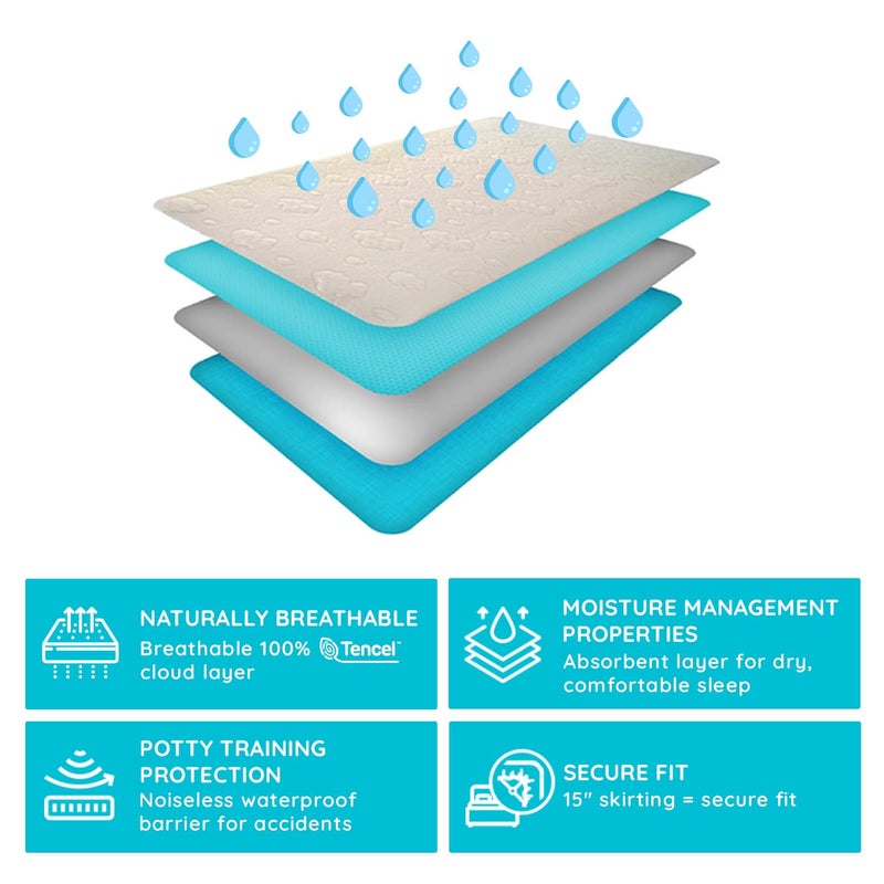 PUREgrace Tencel Mattress Protector (Crib & Toddler) â€“ Waterproof, Noiseless, Breathable Cover with Deep-Pocketed Corners for Cribs and Toddler Mattresses - Image 4