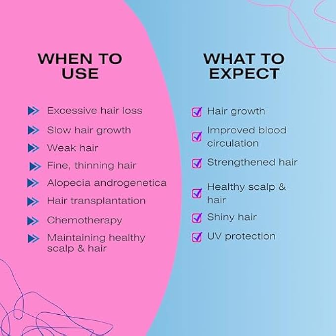 Mediceuticals THERAPRO WOMENS FOLLIGEN SHAMPOO FOR HAIR LOSS - 33.8 OZ/LITER - Image 3