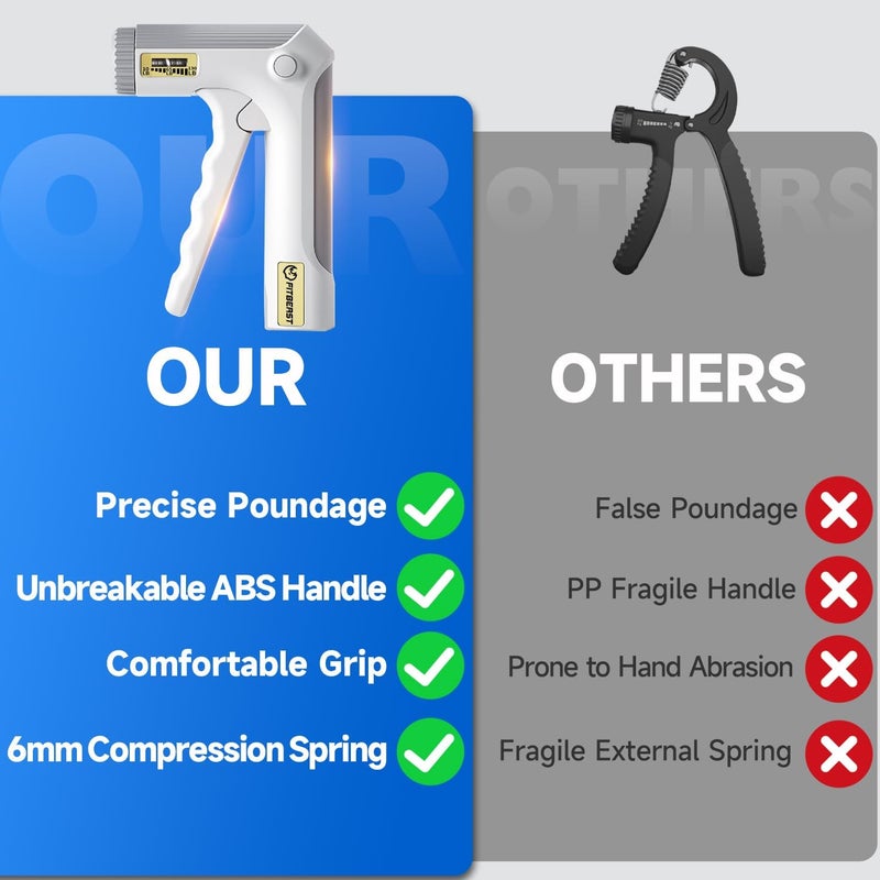 Adjustable Grip Strengthener - Forearm Strengthener with Resistance 1030LBS - Image 5