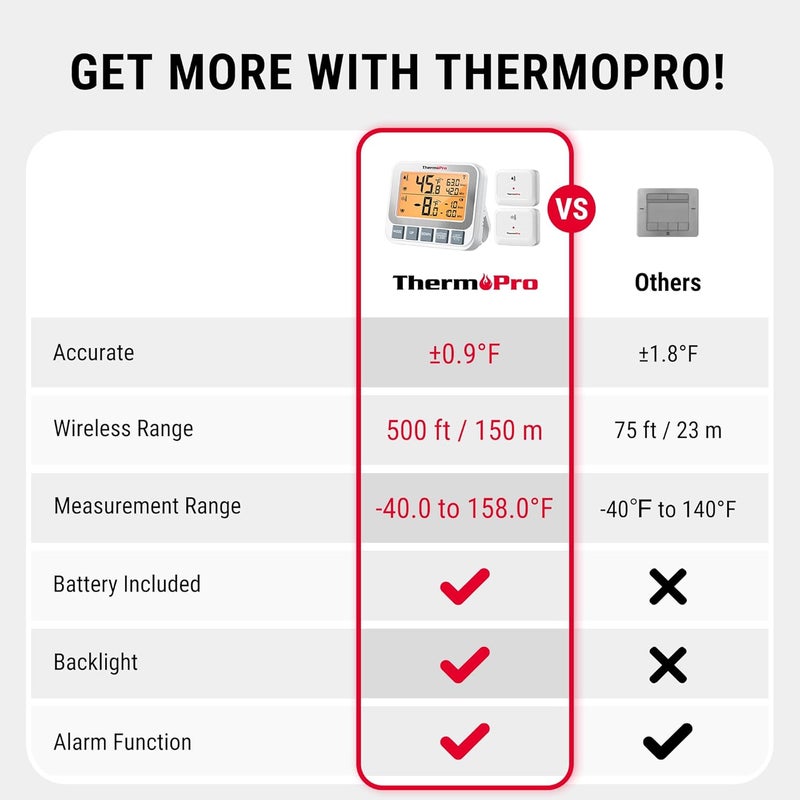 ThermoPro ترمومتر ثلاجة فريزر لاسلكي مع إنذار، نطاق 500 قدم/150 متر، دقة عالية، ترمومتر ثلاجة قابل لإعادة الشحن مع شاشة LCD مضاءة، بطارية مشمولة - Image 2