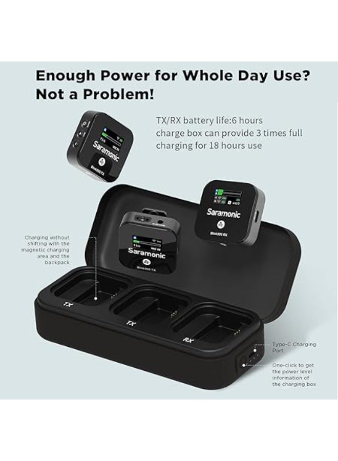 Saramonic Blink900 B2 2.4GHz Dual-Channel Wireless Microphone System Real-time Monitoring for DSLR Cameras, Camcorders, iPhone, Android Smartphones, and Tablets for TikTok YouTube Vlogging Interview - Image 3