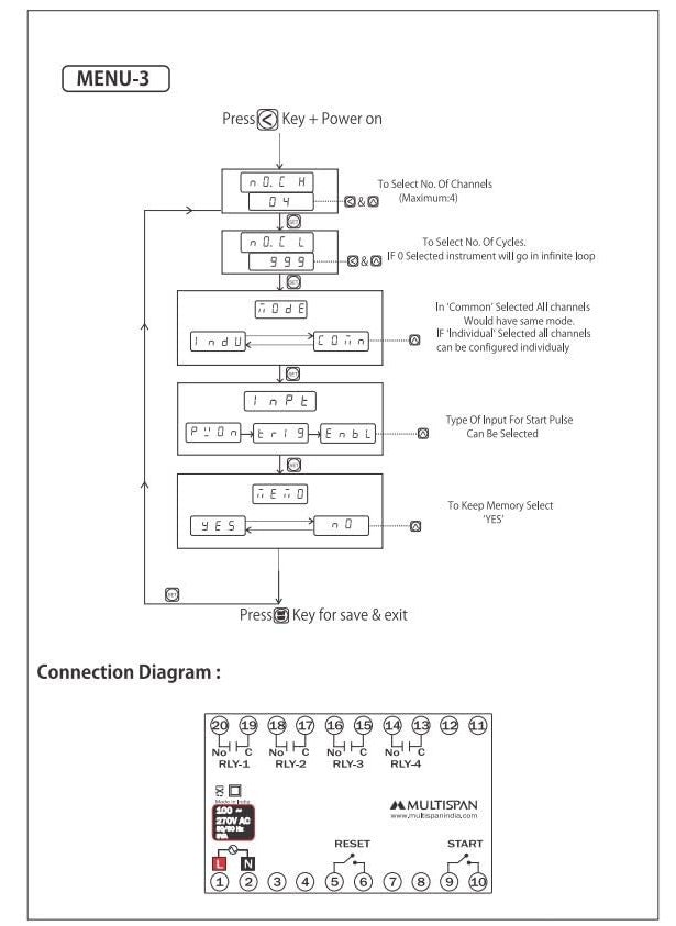 Multispan SQT1022 4 Chanell Programmable Sequential Timer 96x96mm