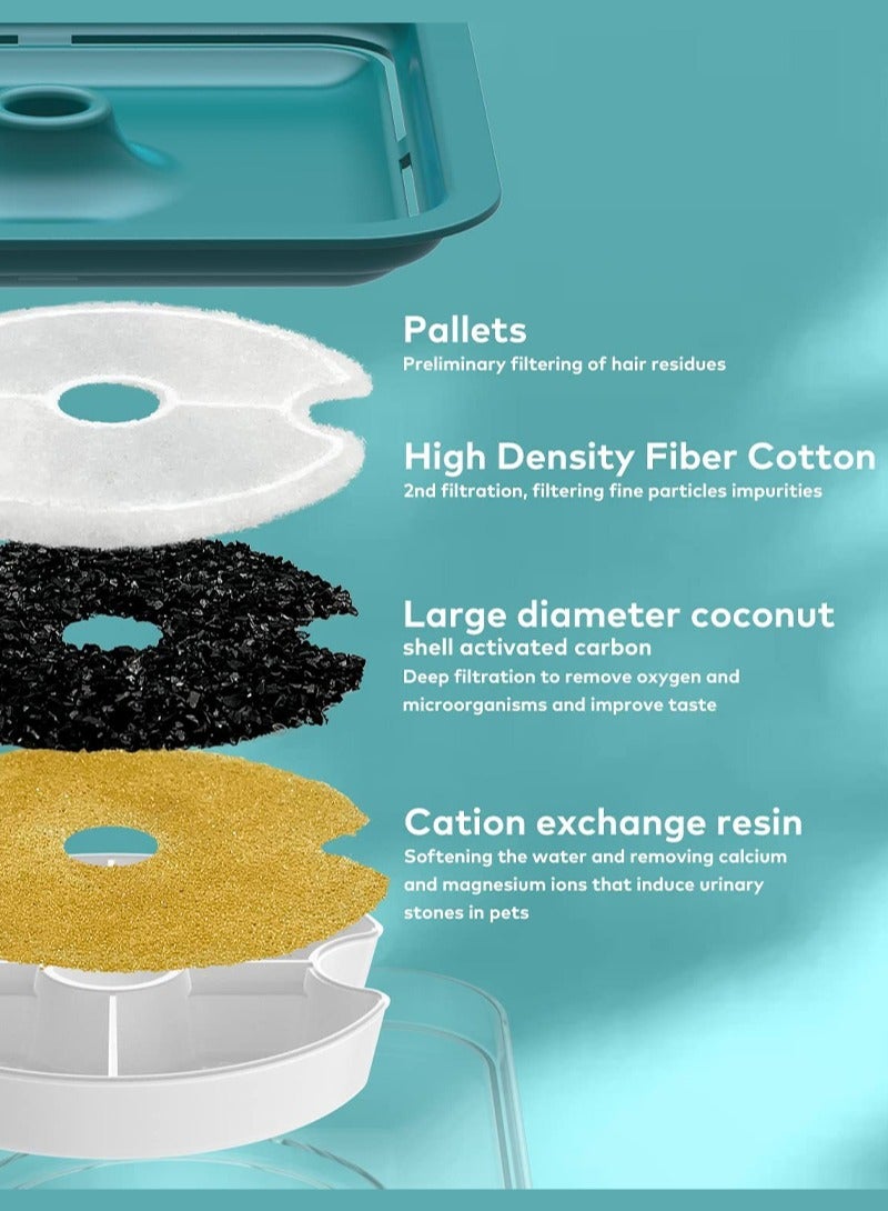 كيدل نافورة الحيوانات الأليفة نافورة الحيوانات الأليفة - Image 2