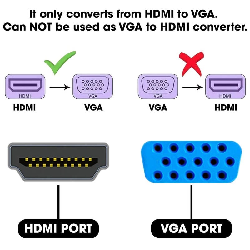 Sounce HDMI to VGA Gold Plated High-Speed 1080P Active HDTV HDMI to VGA Adapter Converter Male to Female with Audio and Micro USB Charging Cable, (Black) - Image 2