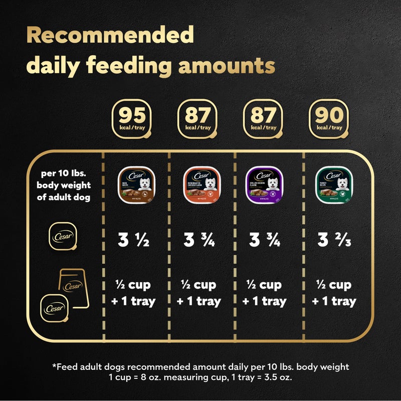 Cesar Wet Dog Food Classic Loaf in Sauce, Duck Recipe, Oven Roasted Chicken Flavor, Grilled Chicken Flavor, and Turkey Flavor, 3.5 oz. Easy Peel Trays, Variety Pack 24 Count (Pack of 1) - Image 5