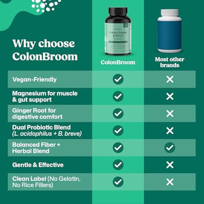 ColonBroom 15 Day Colon Cleanse & Detox Cleanse for Weight Loss with Probiotics & Magnesium to Support Digestion, Reduce Bloating & Boost Metabolism - Gentle & Effective Gut Detox for Women - Image 3